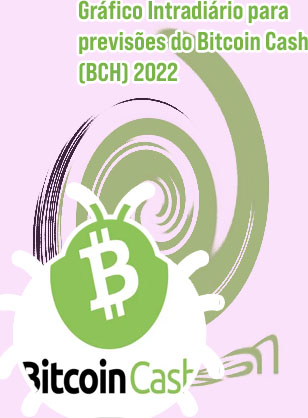 Bitcoin cash gráfico