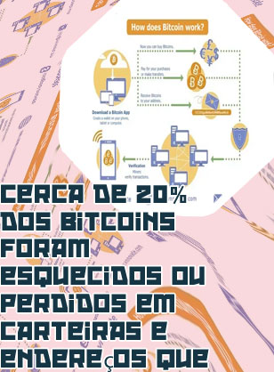 Como funciona o mercado de bitcoin